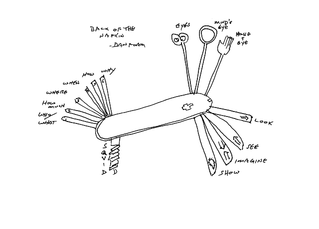 BackOfTheNapkinSwissArmyKnifeSummary