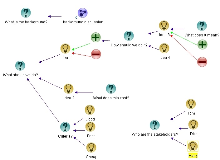 DialogMappingMetaMap-2008-12-21-2304