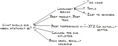 DialogueMapExample